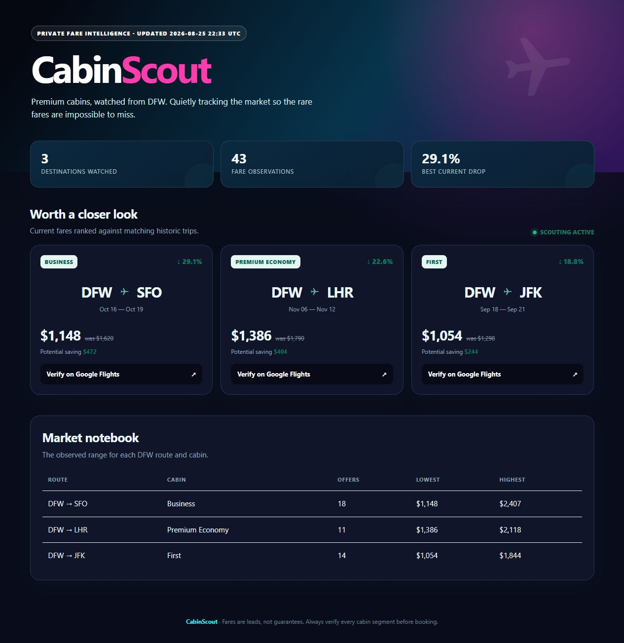 CabinScout premium-cabin fare monitoring dashboard with synthetic demonstration data